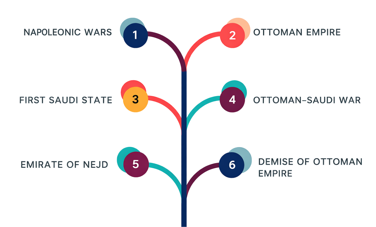 Explore Timeline Illustration