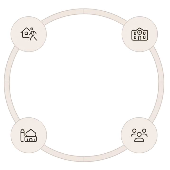 Learning environments graphic